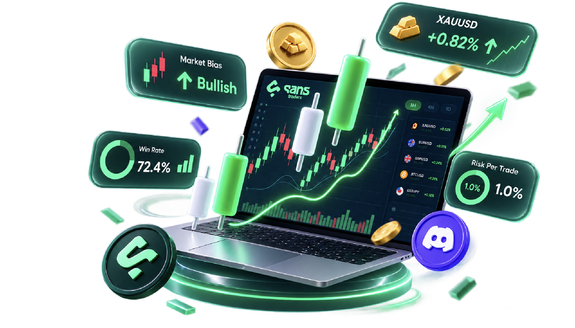 Sans Traders Trading Ecosystem