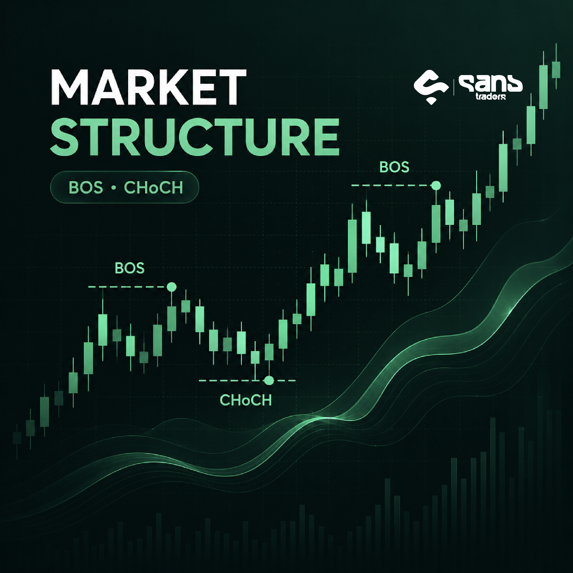 Market Structure