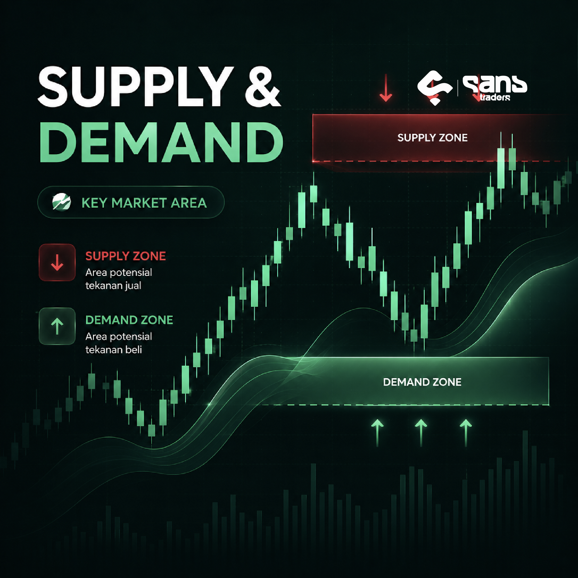 Supply and Demand